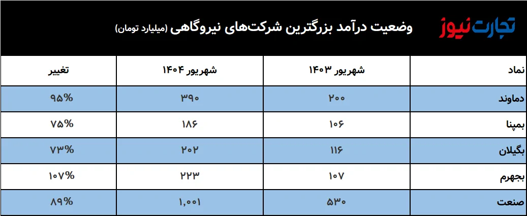 تصویر 2025 10 18 17 59 41 ak16605