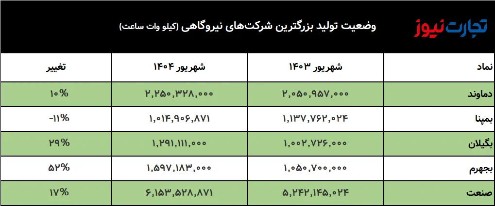 تصویر 2025 10 18 17 59 28 ak12816