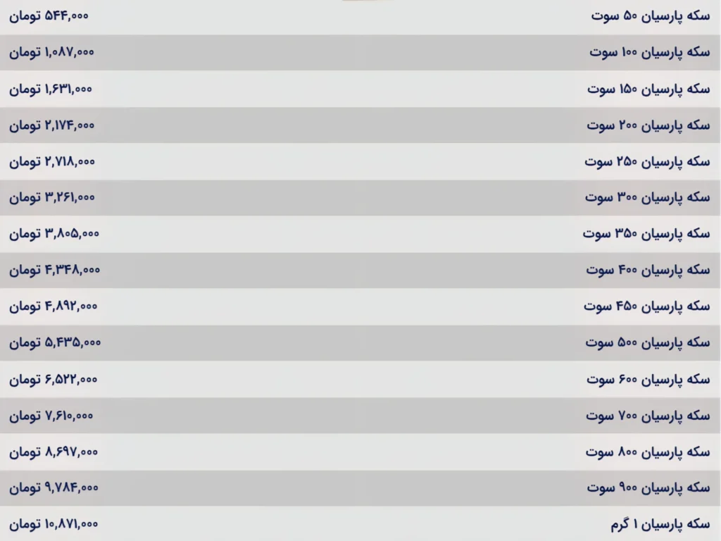 قیمت سکه ایرانی