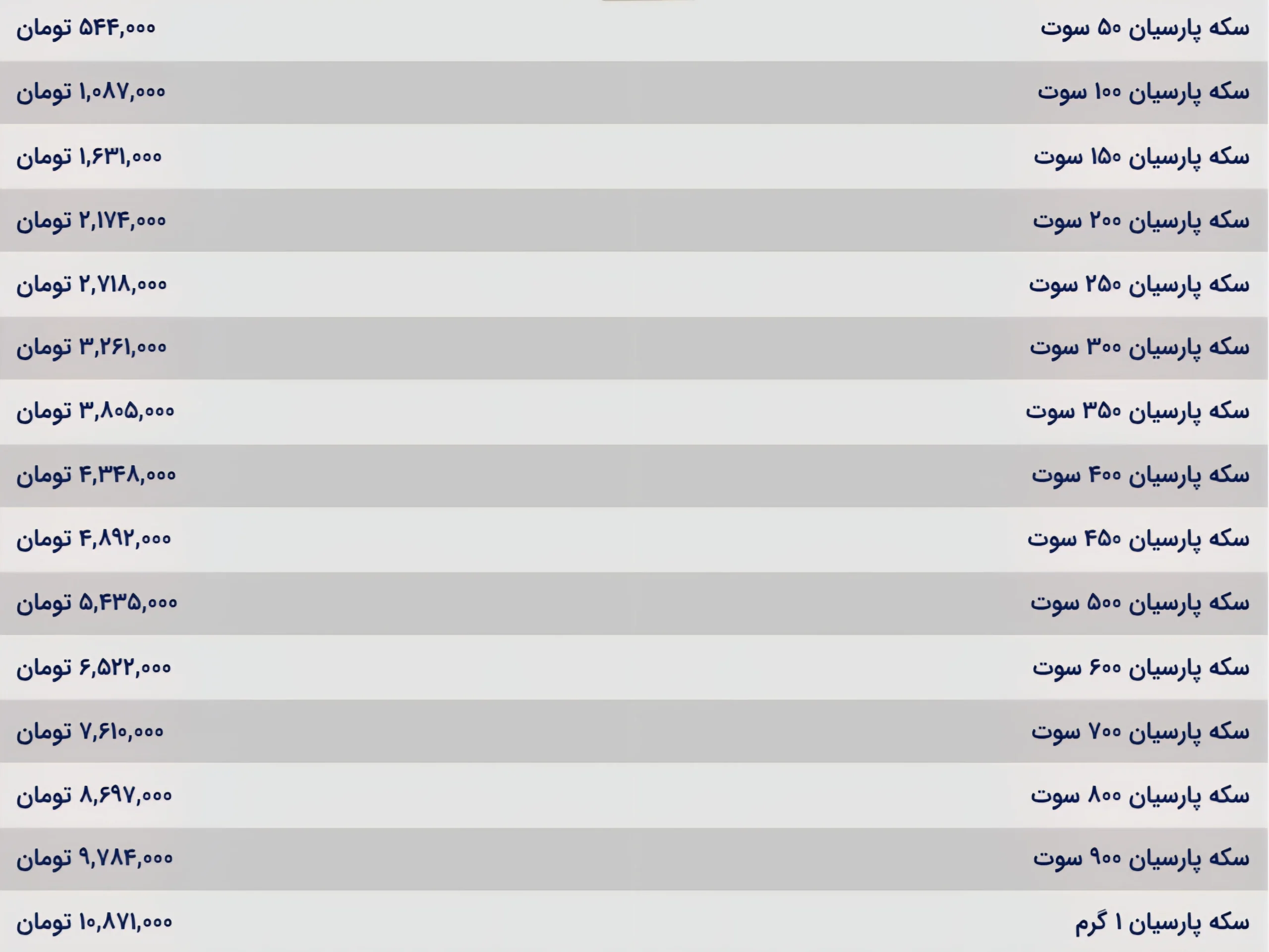 قیمت سکه ایرانی
