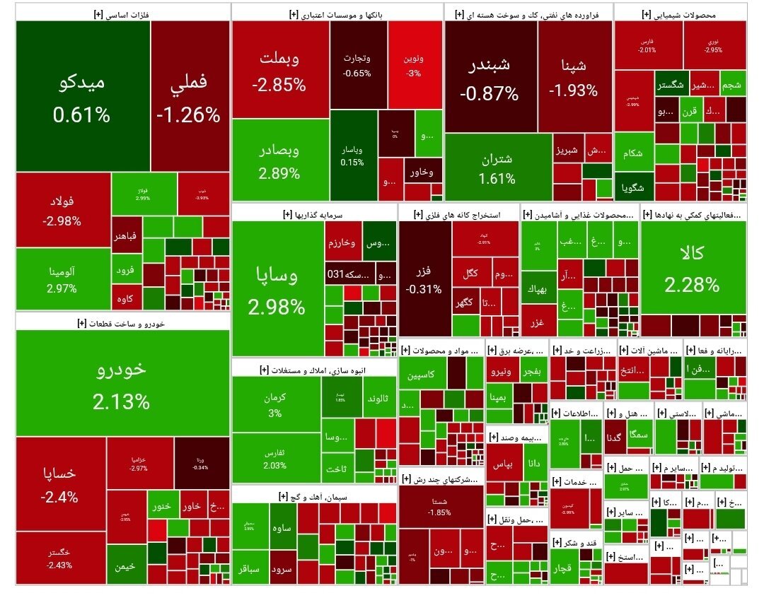 جدول شاخص سهام جدول شاخص سهام