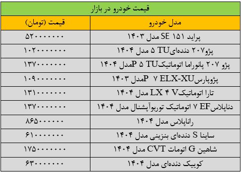 جهش شدید قیمت خودرو در بازار/ جدیدترین قیمت پژو، سمند، دانا، تارا و کوئیک + جدول