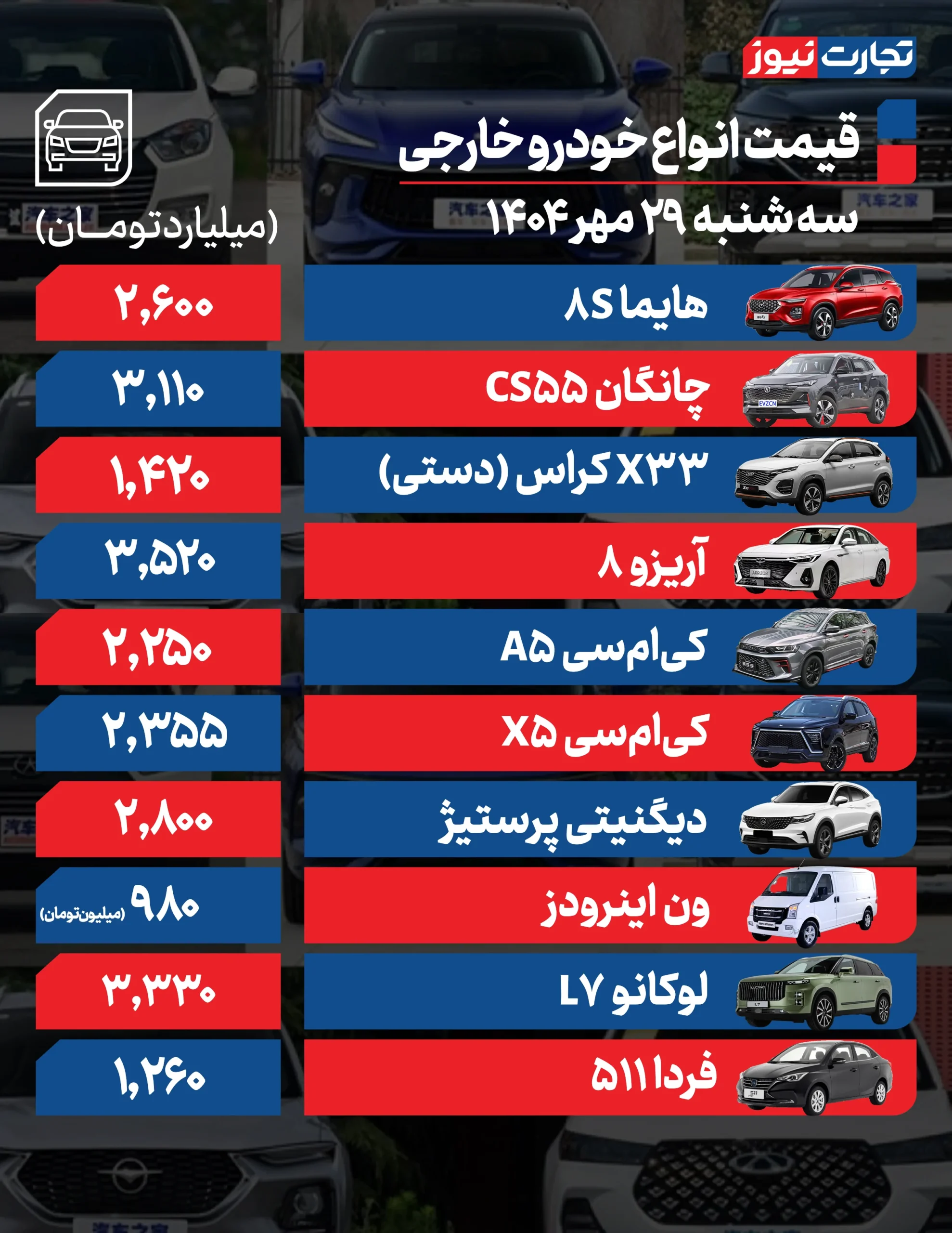 قیمت خودرو خارجی 29 مهر 1404