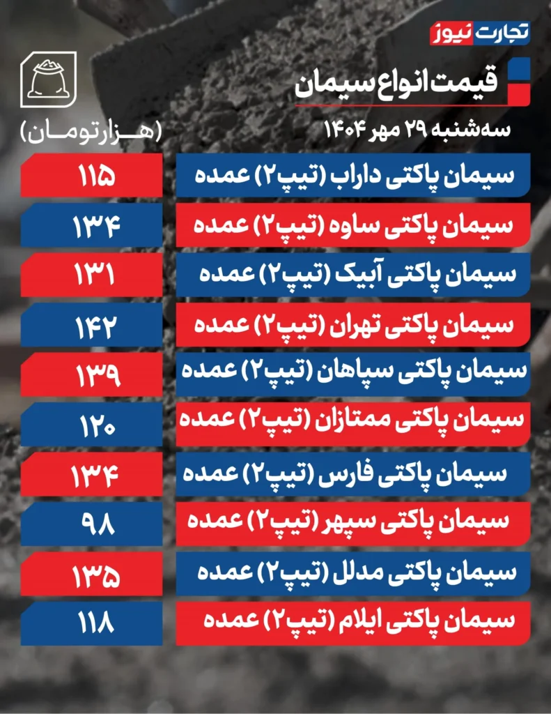 قیمت سیمان امروز 29 مهر