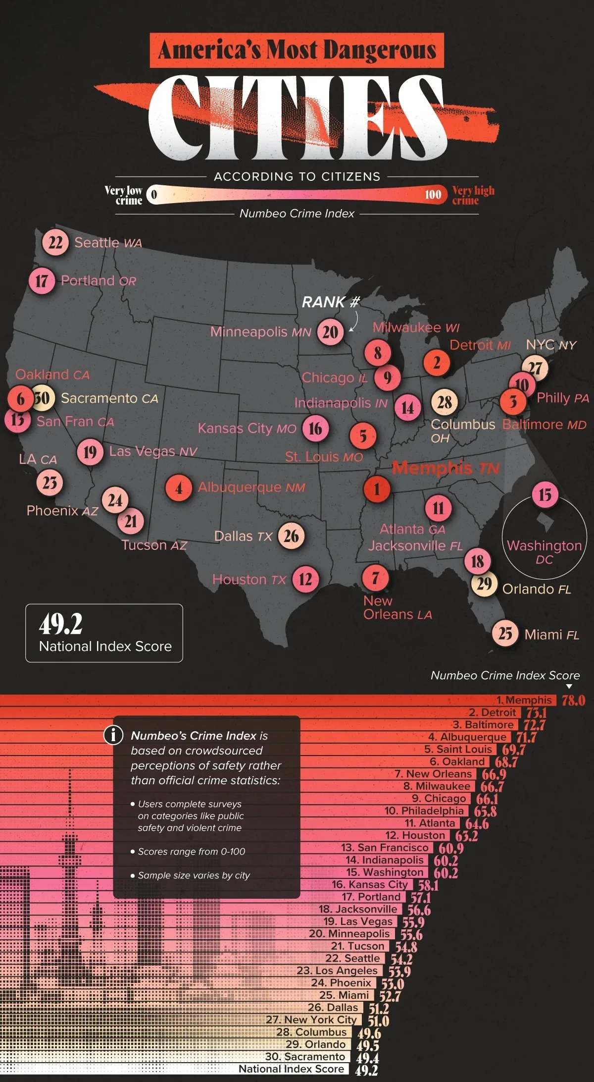 اینفوگرافی خطرناک ترین شهرهای آمریکا از نگاه شهروندان
