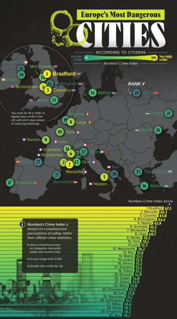 اینفوگرافی خطرناک ترین شهرهای اروپا از نگاه شهروندان