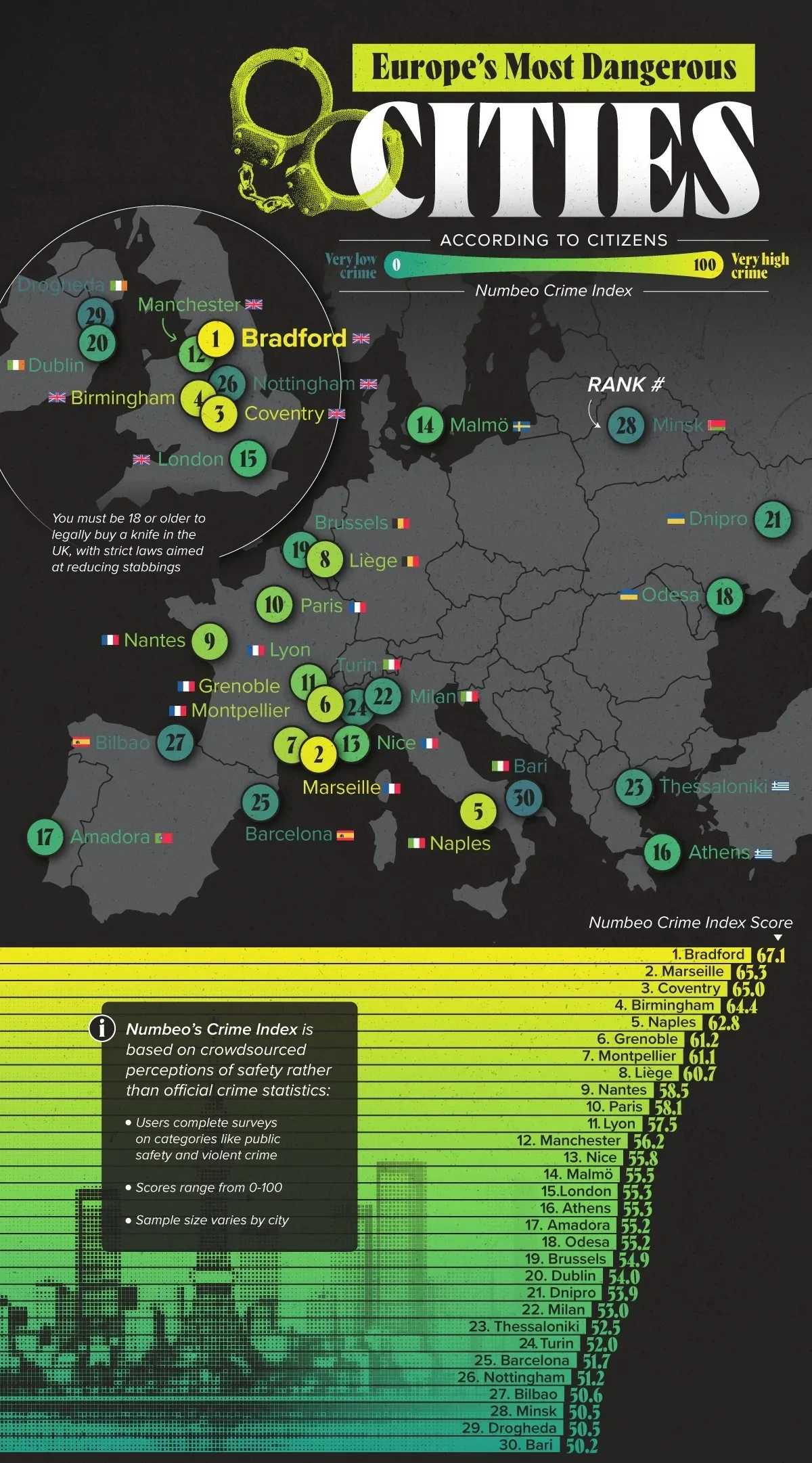اینفوگرافی خطرناک ترین شهرهای اروپا از نگاه شهروندان