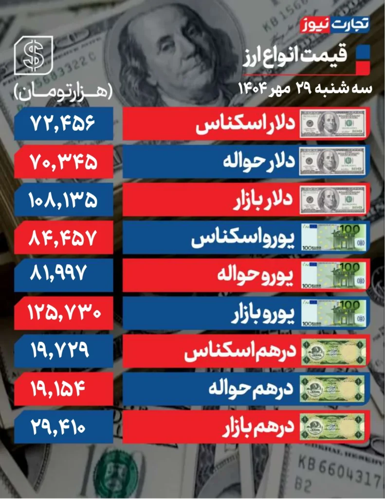 دلار 29 مهر صفحه 0001 ak70395