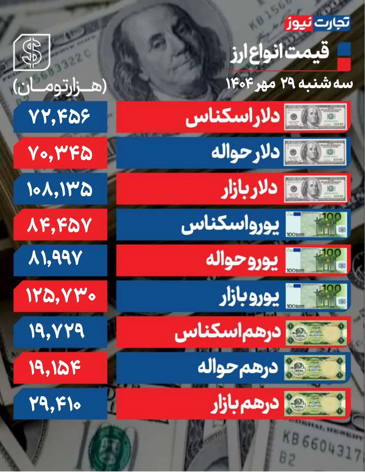 دلار 29 مهر صفحه 0001 ak70395