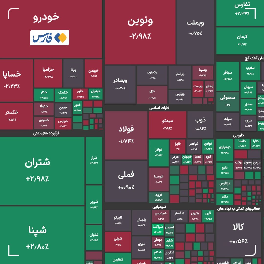 جدول تحلیلی بورس جدول تحلیلی بورس