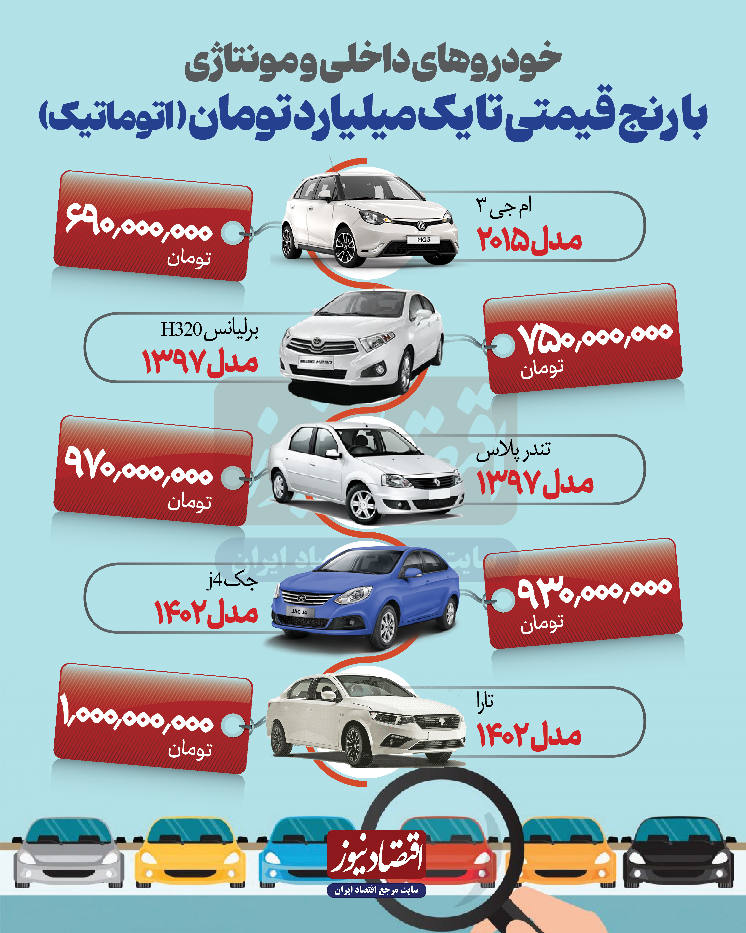 ماشین یک میلیاردی