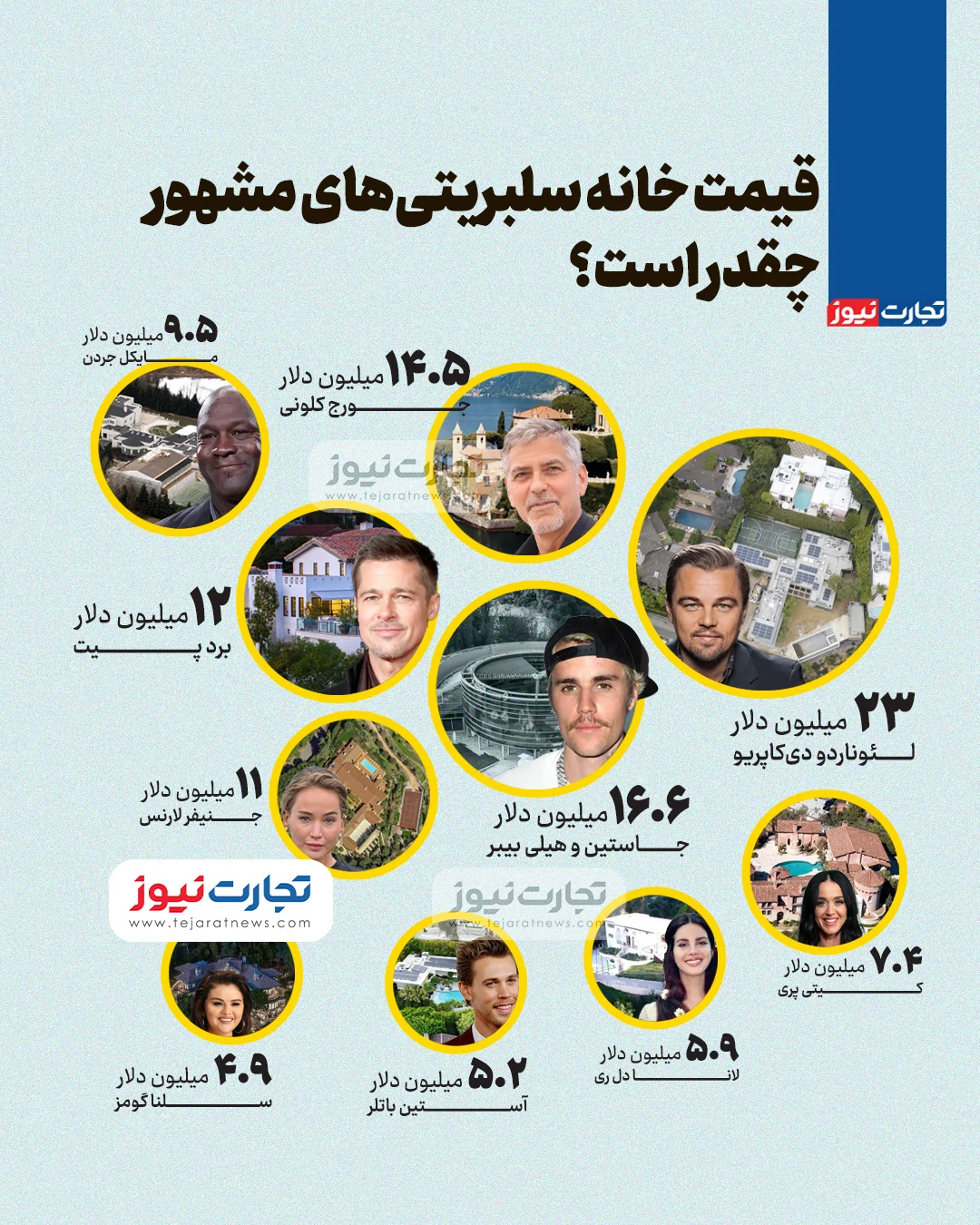 قیمت خانه افراد مشهور