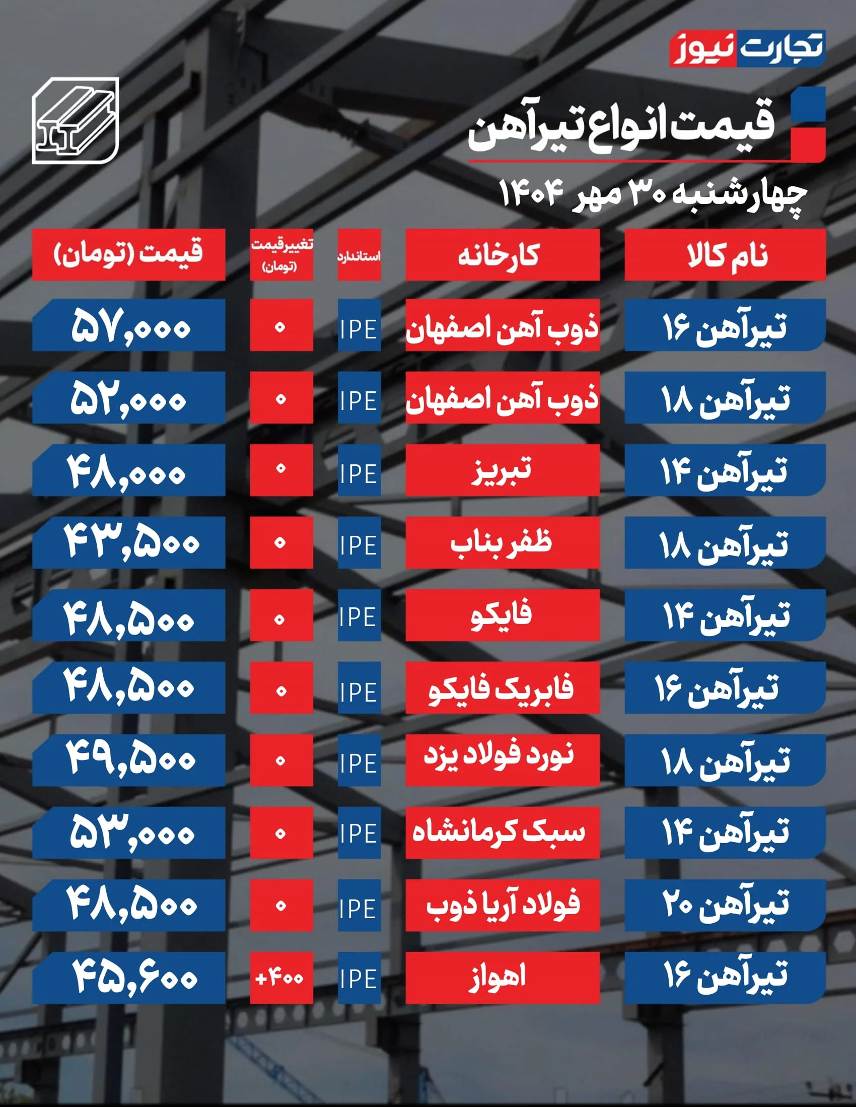 قیمت آهن امروز 30 مهر