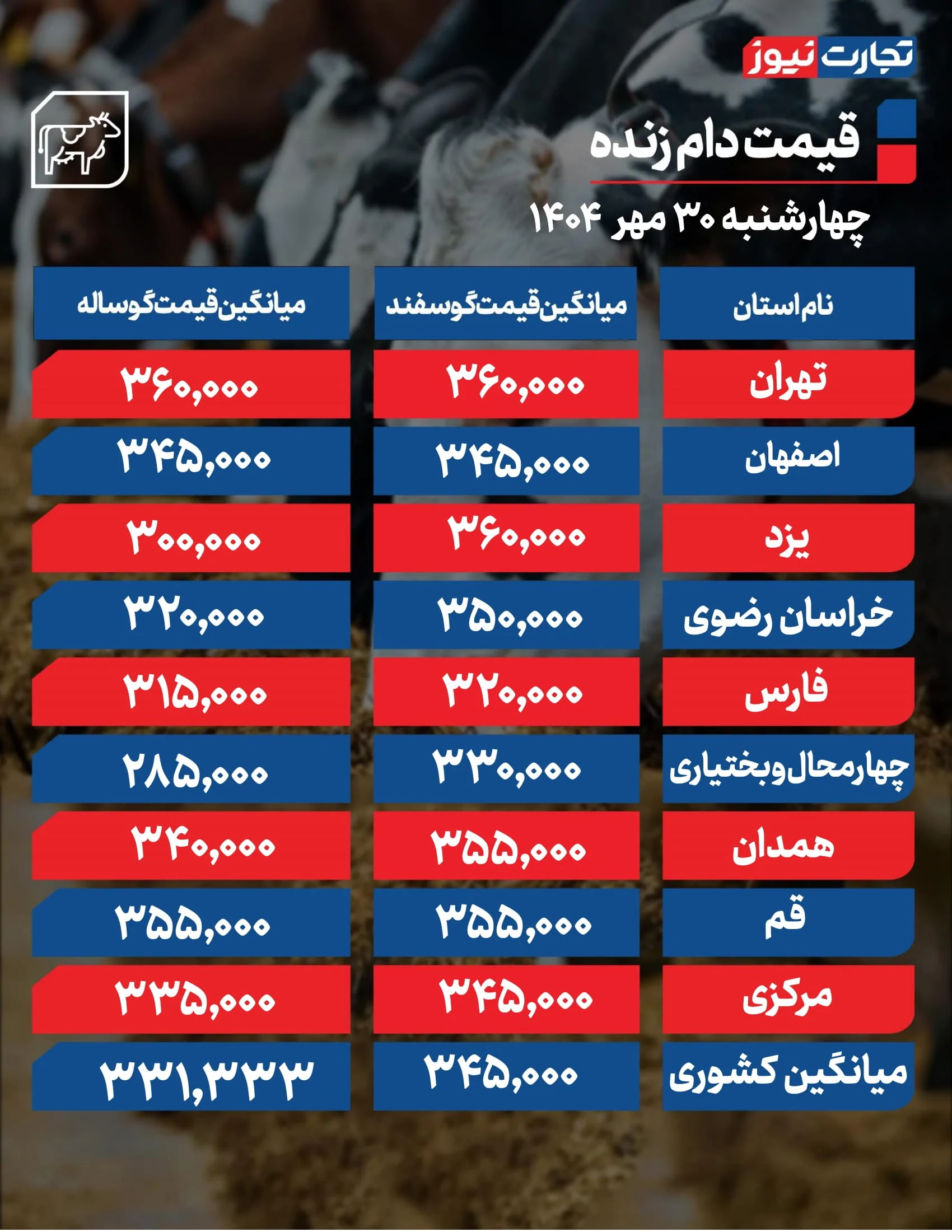 قیمت دام امروز 30 مهر