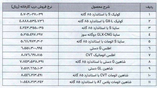 گروه خودرو سایپا