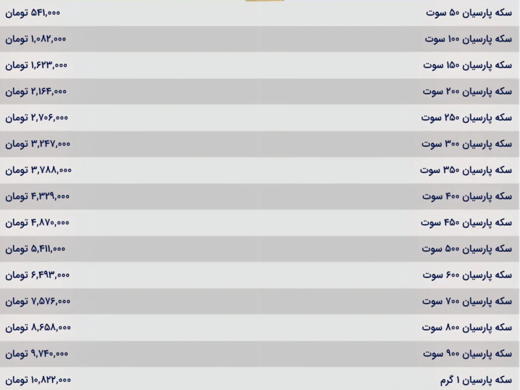 قیمت طلا و سکه