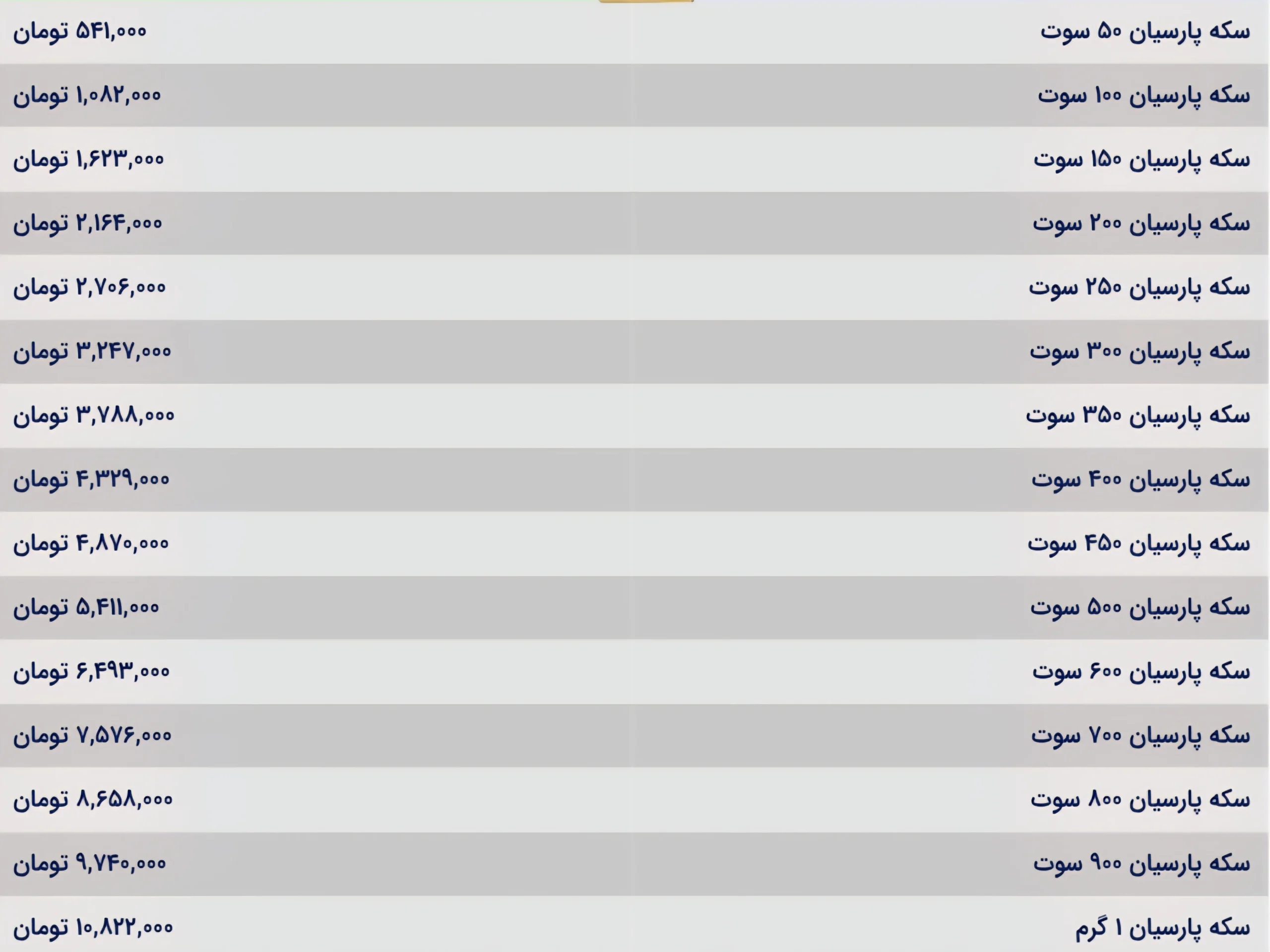 قیمت طلا و سکه