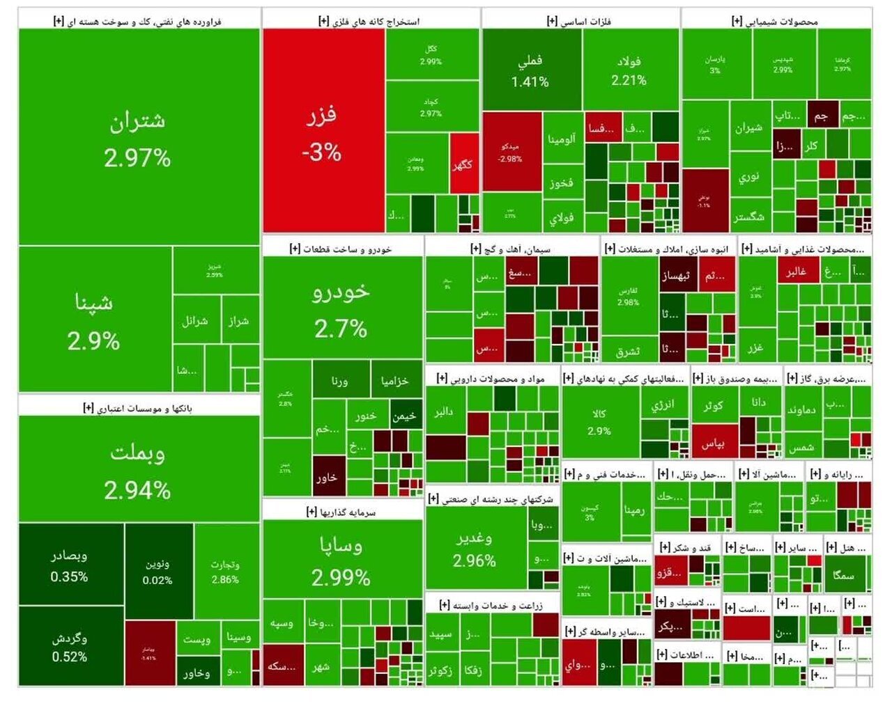 جدول شاخص سهام جدول شاخص سهام