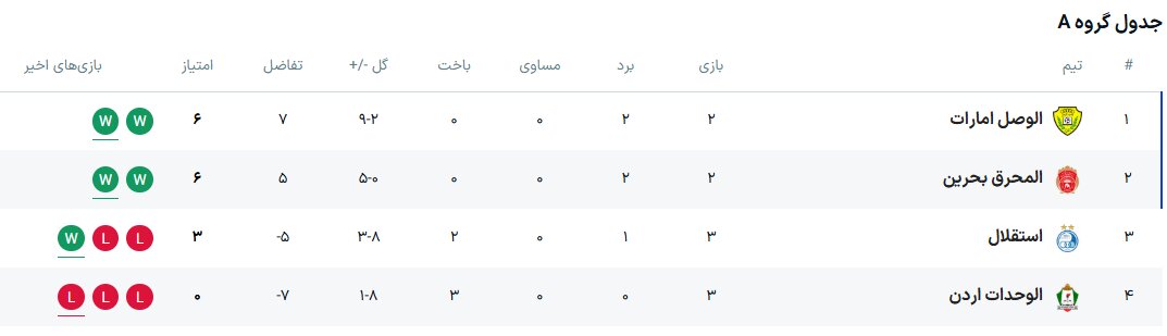 نتایج هفته سوم لیگ قهرمانان آسیا + جدول