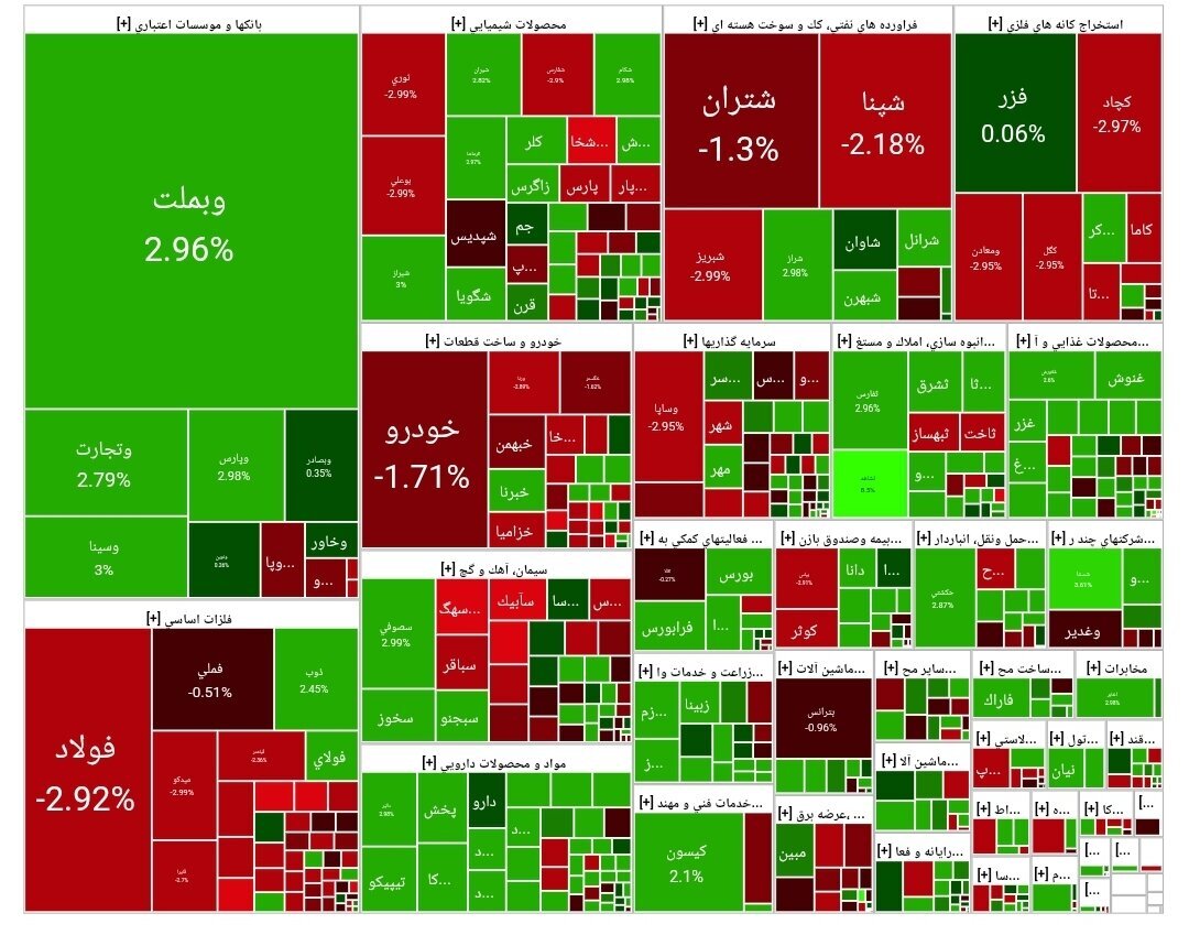 جدول شاخص سهام جدول شاخص سهام