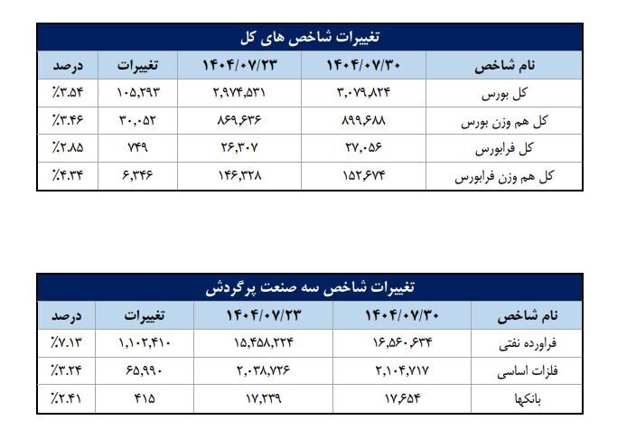جدول شاخص کل جدول شاخص کل