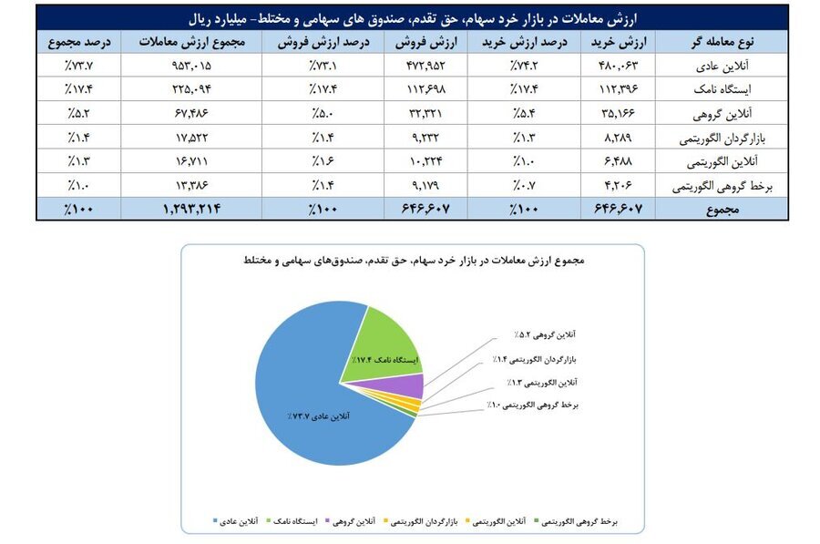 جدول گزارش معاملات سهام جدول گزارش معاملات سهام