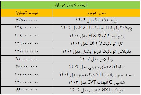 بازار خودرو «کپ» کرد/ آخرین قیمت پراید، کوییک، ساینا+ جدول