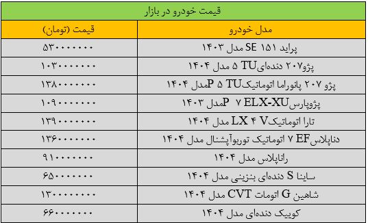 قیمت سمند بسیار ارزان شد/ جدیدترین قیمت پژو، پراید، کوئیک، تارا و ساینا + جدول