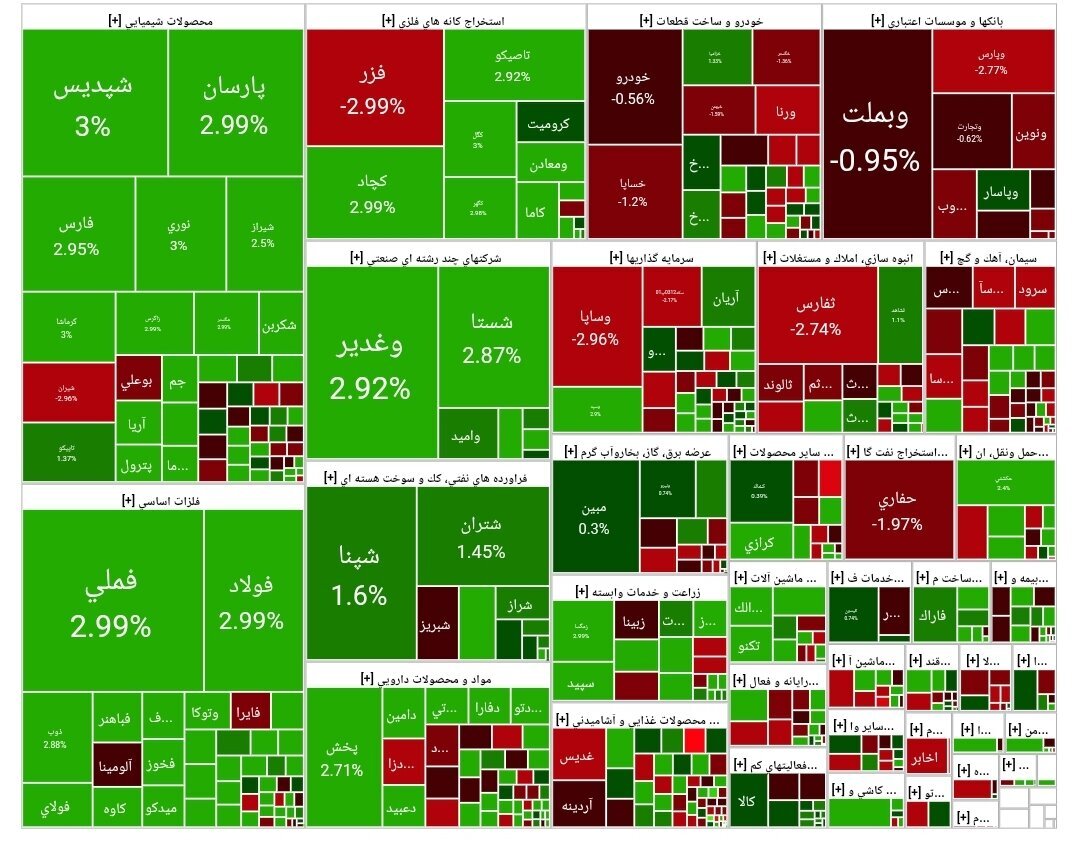 جدول شاخص سهام جدول شاخص سهام