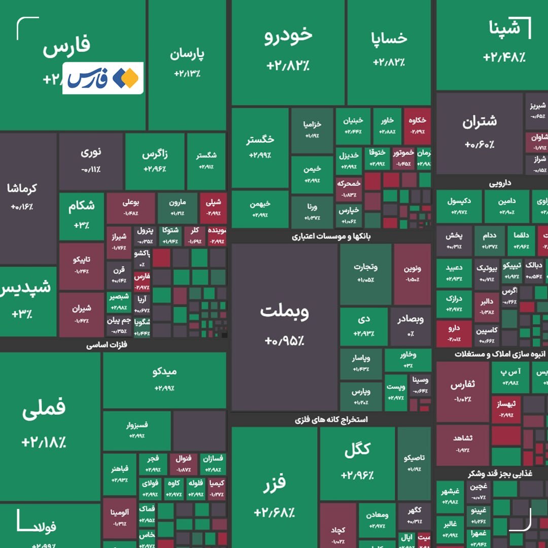 جدول شاخص سهام جدول شاخص سهام