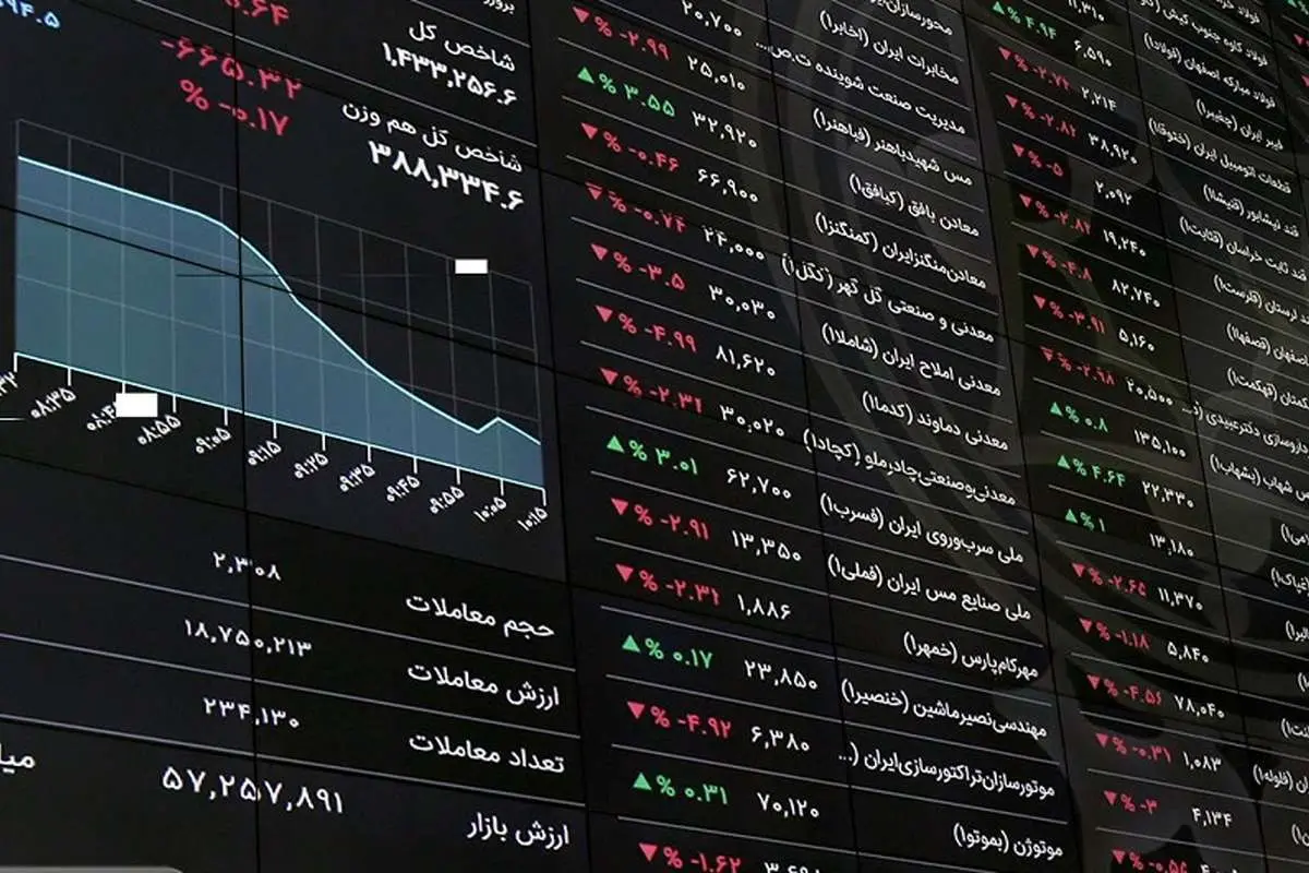 بازار سرمایه ایران