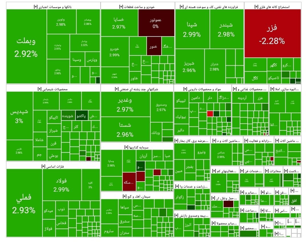 تحلیل بورس امروز شنبه 5 مهر 1404 تحلیل بورس امروز شنبه 5 مهر 1404