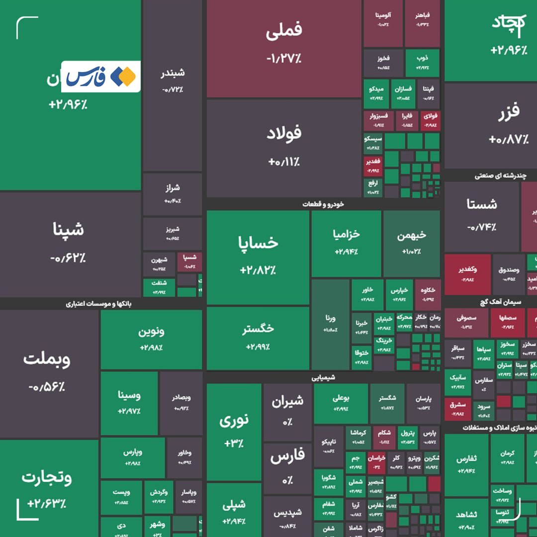 گزارش بورس اوراق بهادار دوشنبه ، 23 اکتبر گزارش بورس اوراق بهادار دوشنبه ، 23 اکتبر