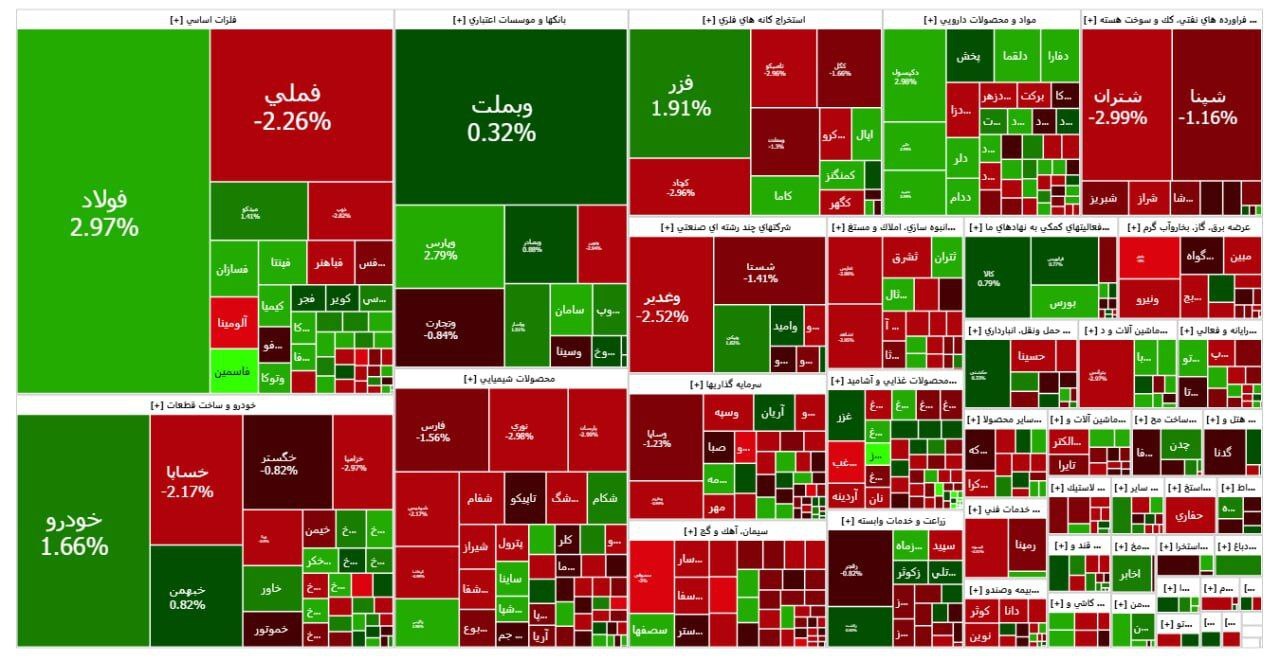 جدول شاخص سهام جدول شاخص سهام