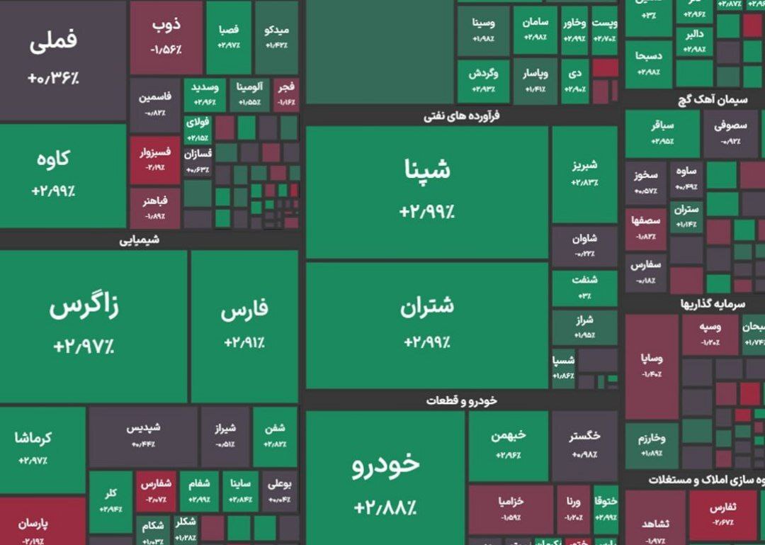 جدول بورس جدول بورس