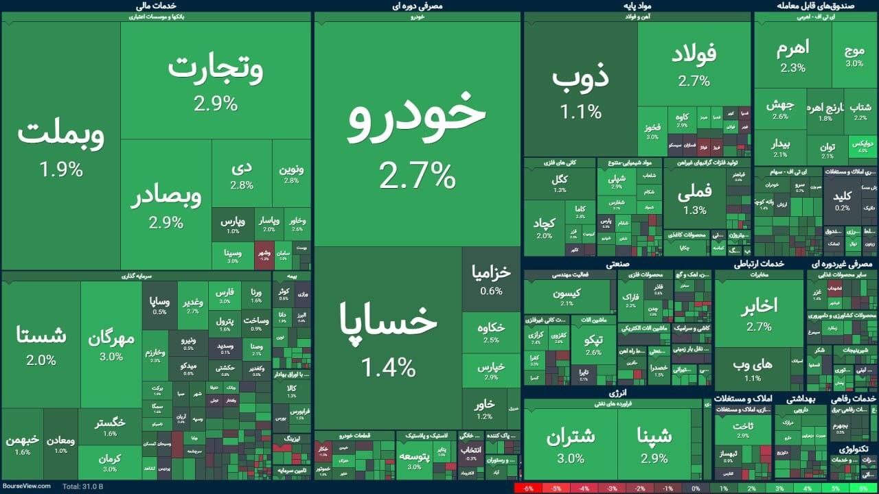 نقشه بازار نقشه بازار