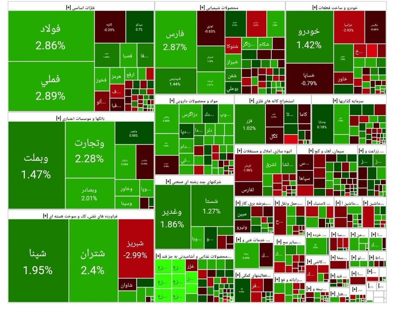 جدول شاخص سهام جدول شاخص سهام