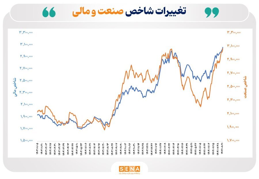 جدول تغییرات شاخص بورس جدول تغییرات شاخص بورس