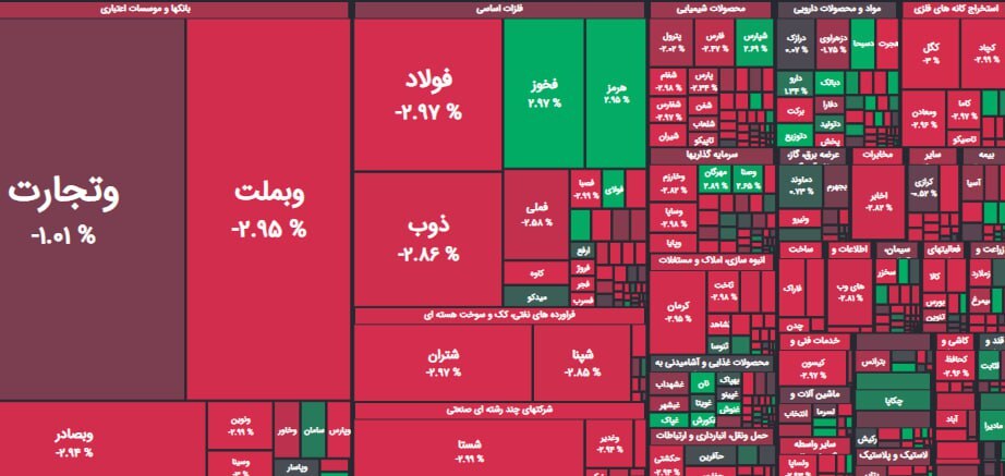 جدول شاخص سهام جدول شاخص سهام