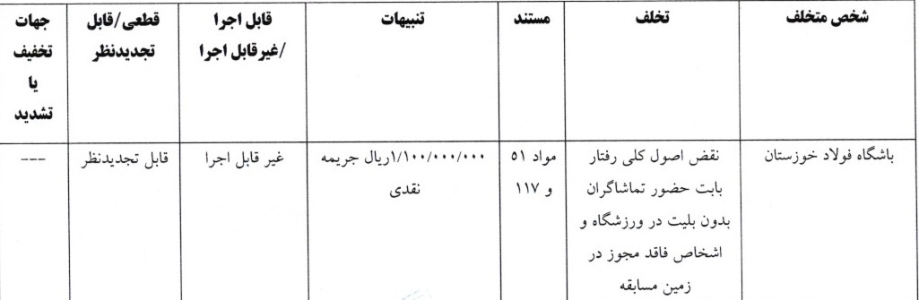 جریمه تیم های لیگ برتری