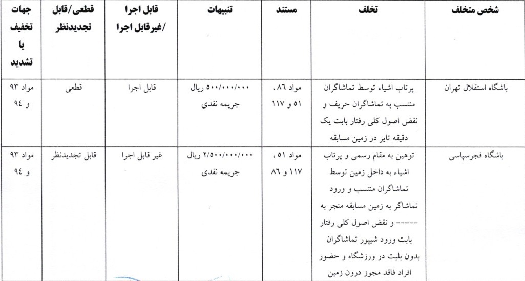جریمه تیم های لیگ برتری