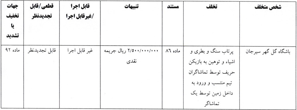 جریمه تیم های لیگ برتری