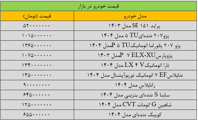 قیمت پژوپارس رشت / آخرین قیمت سمند، کوئیک، ساینا، دانا و تارا + جدول