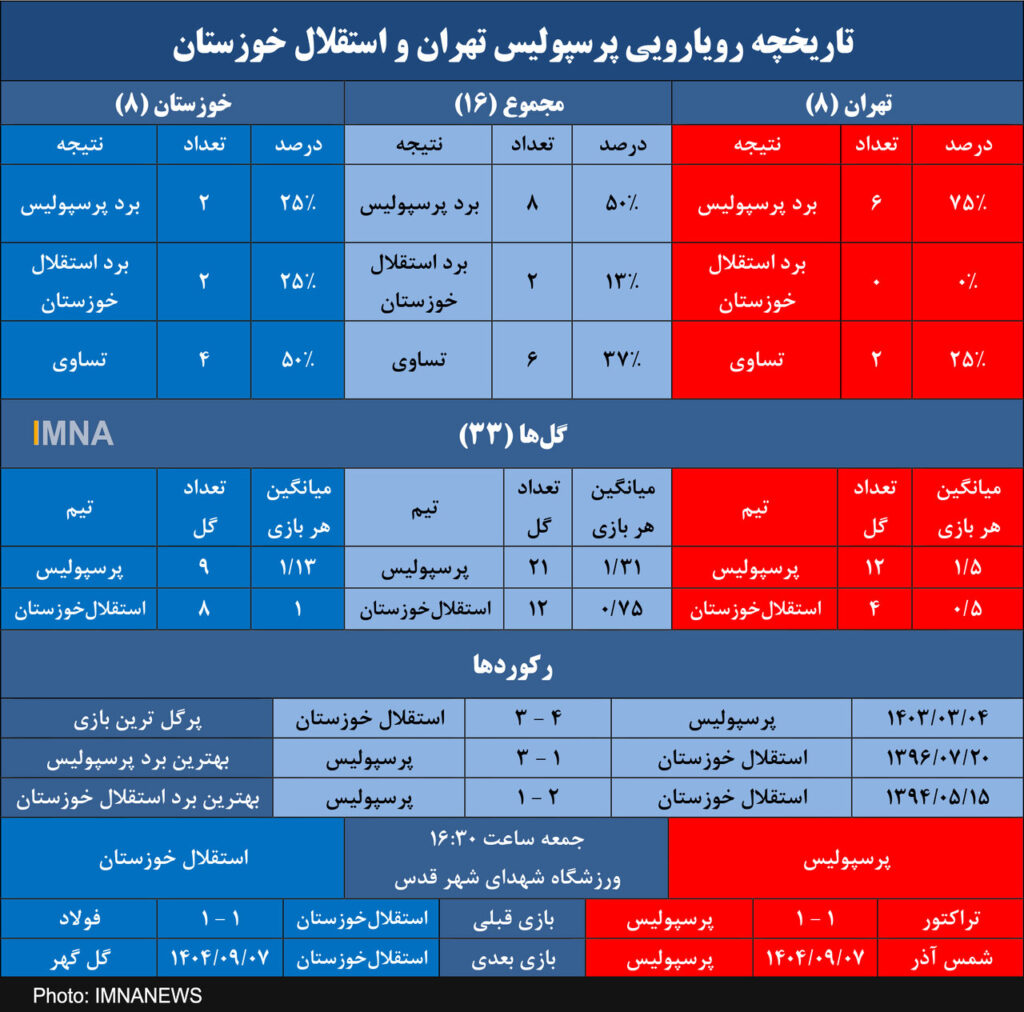 پرسپولیس و طلسم 180 دقیقه مقابل استقلال خوزستان