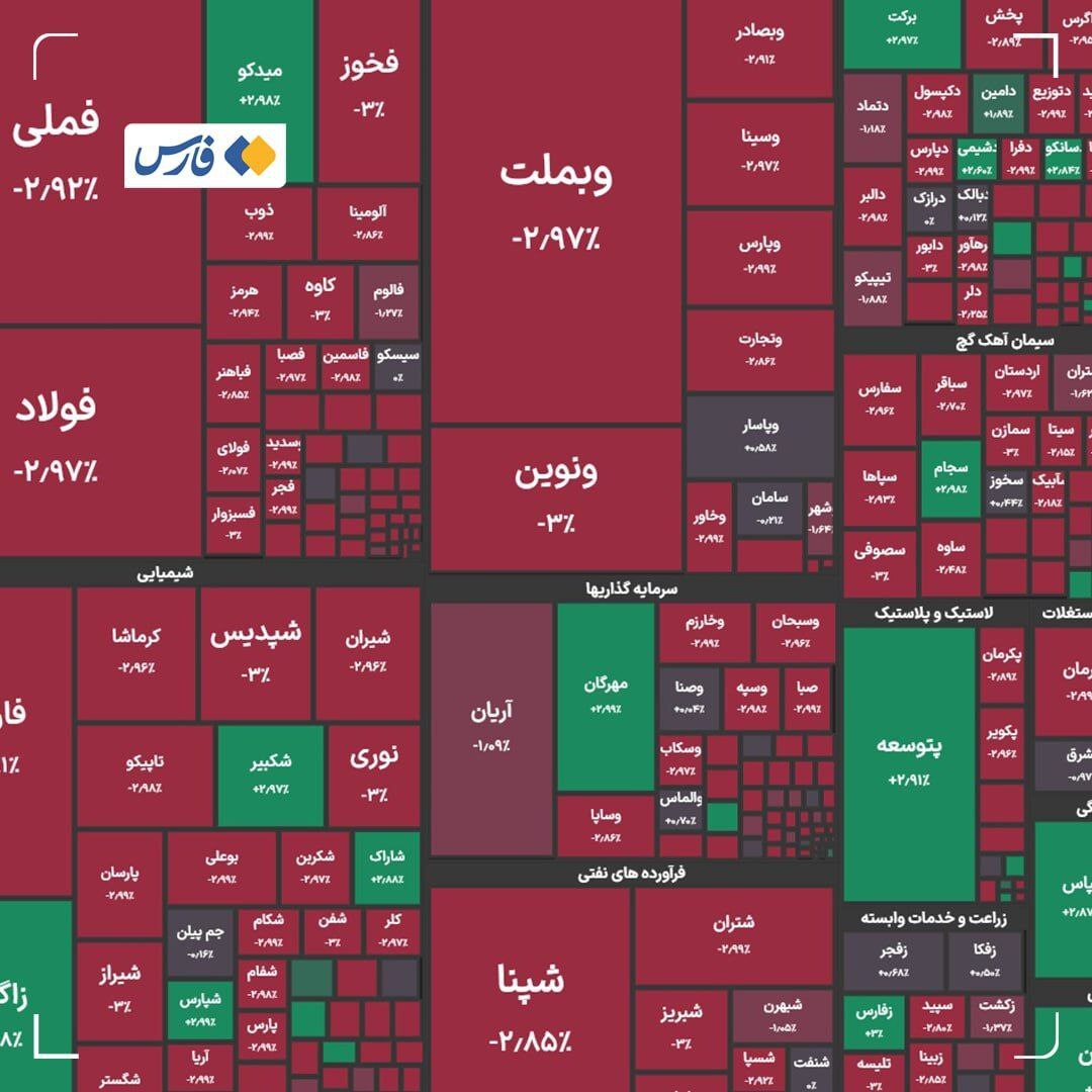 جدول شاخص سهام