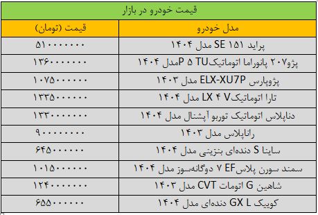 قیمت پراید و سمند سقوط آزاد در بازار/ جدیدترین قیمت پژو، شاهین، کوئیک، تارا و دنا + جدول