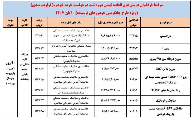 فروش ویژه ایران خودرو (طراحی ماشین دست دوم)