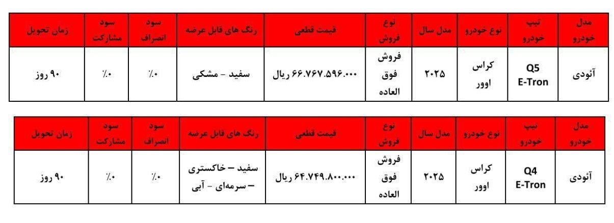 آغاز فروش دو محصول آئودی در ایران (آبان 1404)