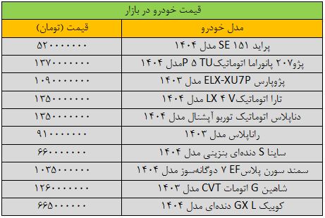 جهش شدید قیمت ها در بازار خودرو/ جدیدترین قیمت سمند، پژو، کوئیک، دنا و ساینا + جدول