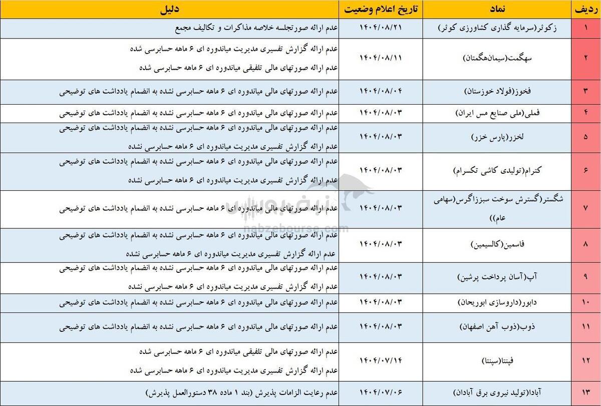 جدول نماد سهام